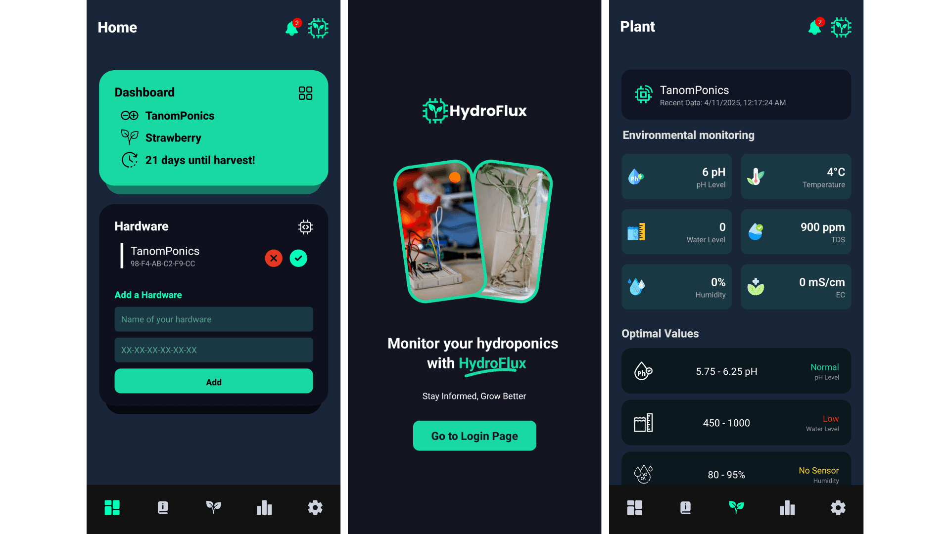 HydroFlux